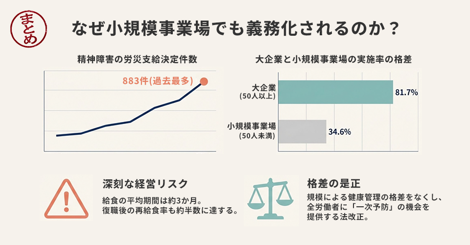 小規模事業場でも義務化される理由