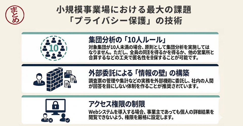 小規模事業場における最大の課題「プライバシー保護」の技術
